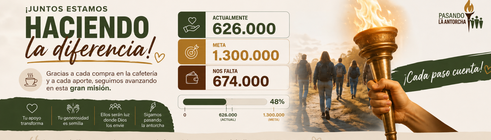 Haciendo La Diferencia Donacion Contribucion Viaje De Jovenes